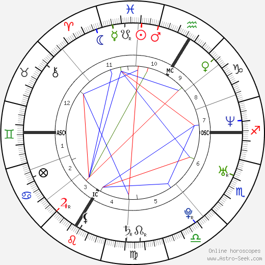 Sebastien Bourdais birth chart, Sebastien Bourdais astro natal horoscope, astrology