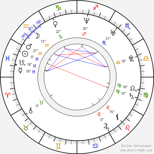 Seong-jo Choi birth chart, biography, wikipedia 2023, 2024