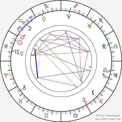 Seong-jo Choi birth chart, Seong-jo Choi astro natal horoscope, astrology