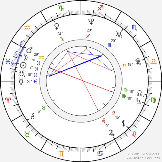 Shalim Ortiz birth chart, biography, wikipedia 2023, 2024