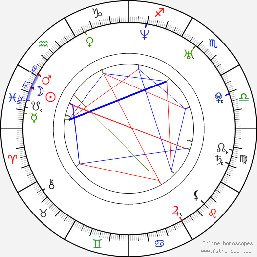 Shalim Ortiz birth chart, Shalim Ortiz astro natal horoscope, astrology