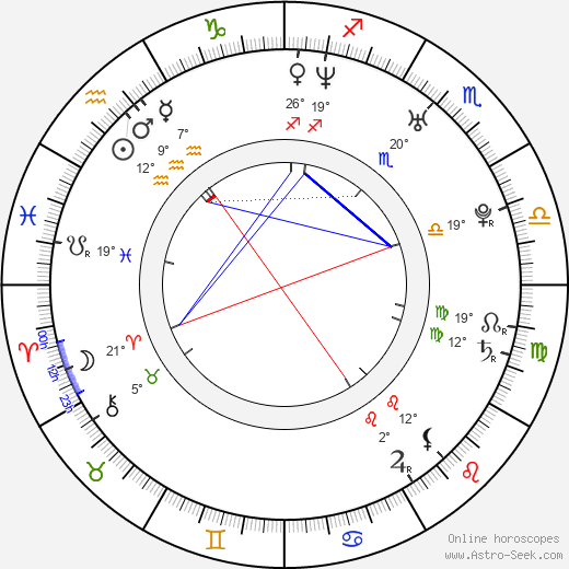 Shamita Shetty birth chart, biography, wikipedia 2024, 2025