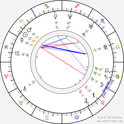 Shane Houston birth chart, biography, wikipedia 2024, 2025