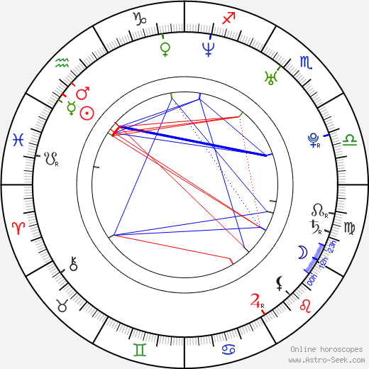 Shane Houston birth chart, Shane Houston astro natal horoscope, astrology