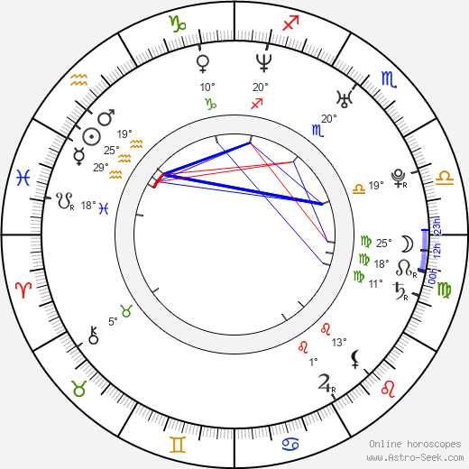 Spider Loc birth chart, biography, wikipedia 2024, 2025