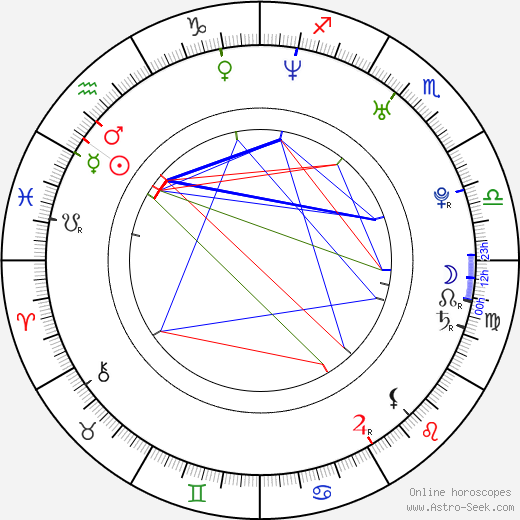 Spider Loc birth chart, Spider Loc astro natal horoscope, astrology