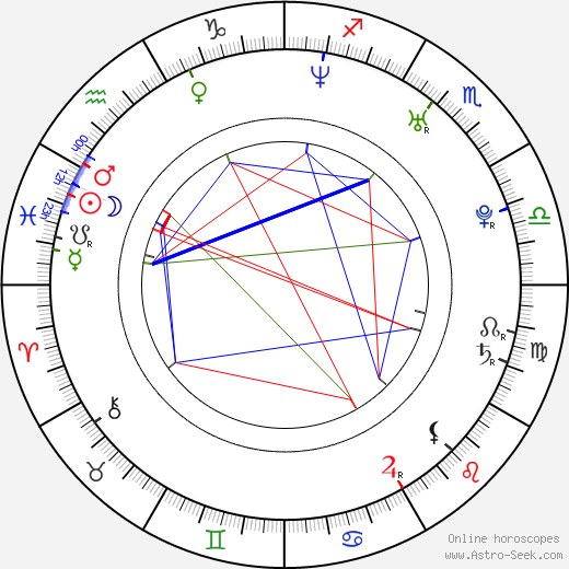 Susana Diazayas birth chart, Susana Diazayas astro natal horoscope, astrology