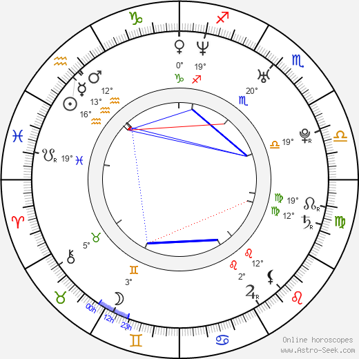 Tereza Nekudová birth chart, biography, wikipedia 2023, 2024