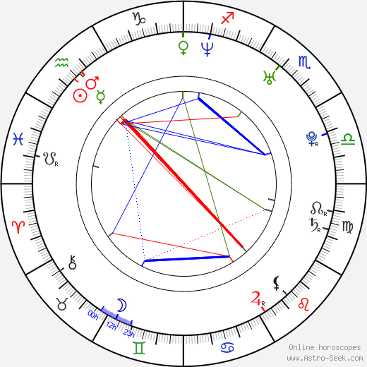 Tereza Nekudová birth chart, Tereza Nekudová astro natal horoscope, astrology