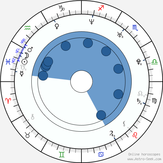 Thanh Van Ngo wikipedia, horoscope, astrology, instagram