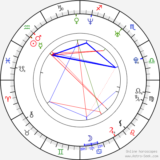 Thomas Rainer birth chart, Thomas Rainer astro natal horoscope, astrology
