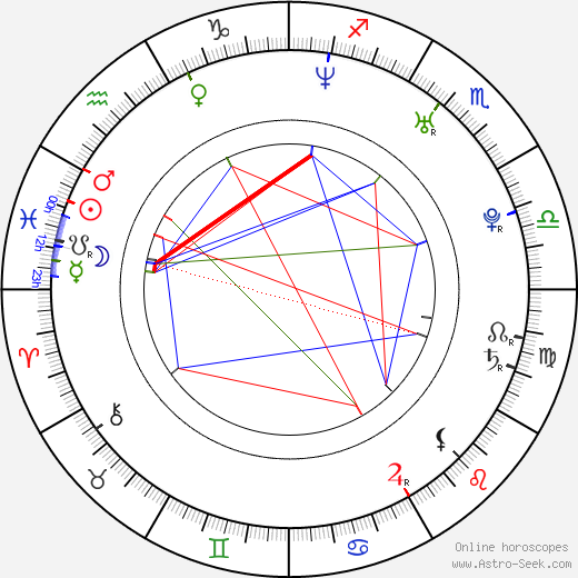 Tim Oliehoek birth chart, Tim Oliehoek astro natal horoscope, astrology