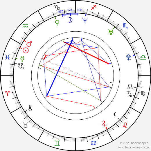 Tom Higgenson birth chart, Tom Higgenson astro natal horoscope, astrology