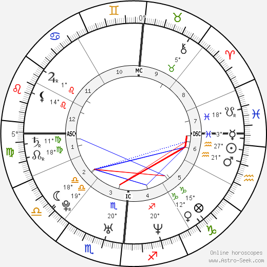 Valentino Rossi birth chart, biography, wikipedia 2024, 2025