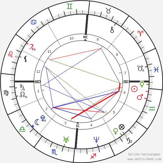 Valentino Rossi birth chart, Valentino Rossi astro natal horoscope, astrology