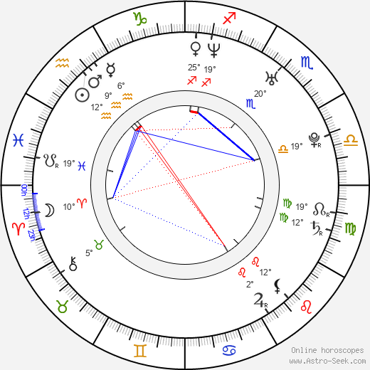 Vibhawari Deshpande birth chart, biography, wikipedia 2023, 2024