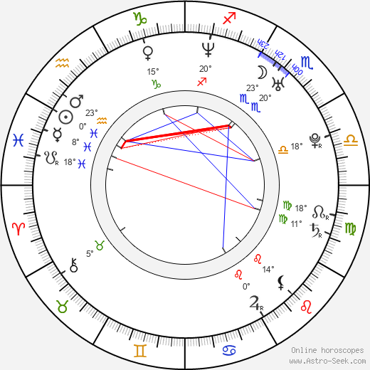 Vitaliy Vladasovich Grachyov birth chart, biography, wikipedia 2024, 2025