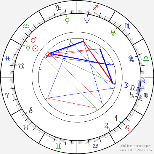 Wesley Moodie birth chart, Wesley Moodie astro natal horoscope, astrology