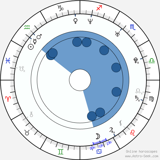 Ziyi Zhang wikipedia, biography, birth chart, instagram Ziyi Zhang wikipedia, horoscope, astrology, instagram