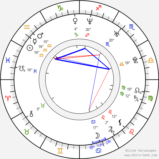 Ziyi Zhang birth chart, biography, wikipedia 2024, 2025