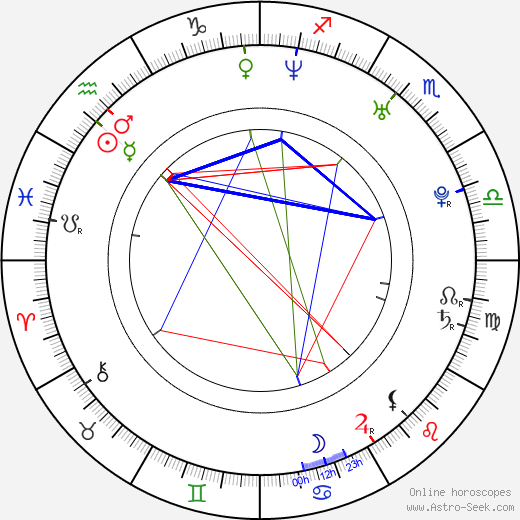 Ziyi Zhang birth chart, Ziyi Zhang astro natal horoscope, astrology