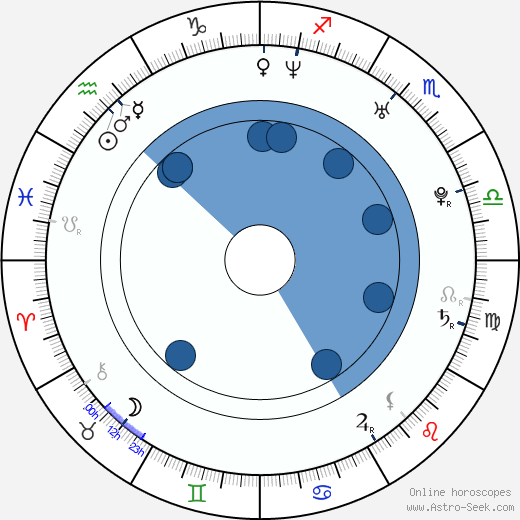 Zuzana Schubertová horoscope, astrology, sign, zodiac, date of birth, instagram