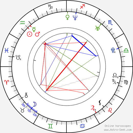 Zuzana Schubertová birth chart, Zuzana Schubertová astro natal horoscope, astrology
