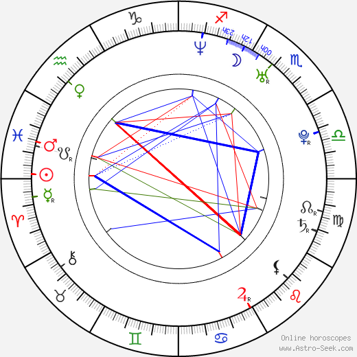 Abby Brammell birth chart, Abby Brammell astro natal horoscope, astrology