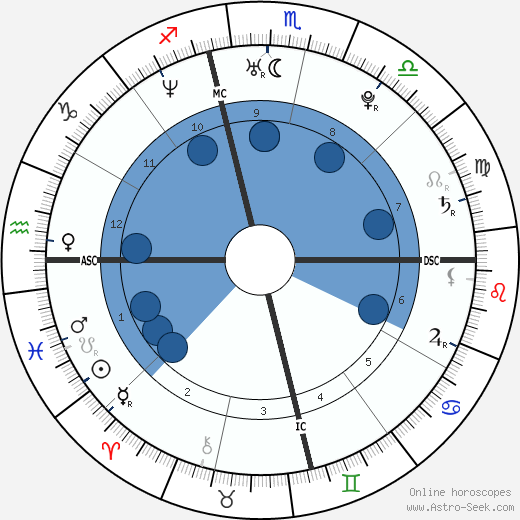 Adam Levine horoscope, astrology, sign, zodiac, date of birth, instagram