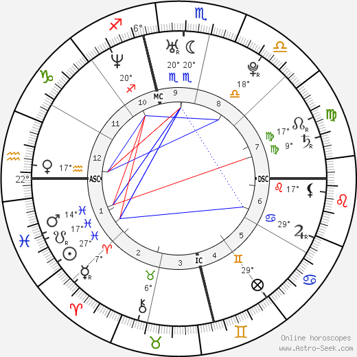 Adam Levine birth chart, biography, wikipedia 2023, 2024