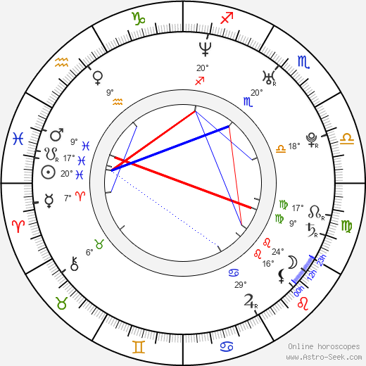 Aitzhanov Berik birth chart, biography, wikipedia 2024, 2025