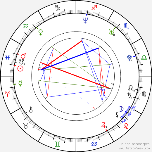 Aitzhanov Berik birth chart, Aitzhanov Berik astro natal horoscope, astrology