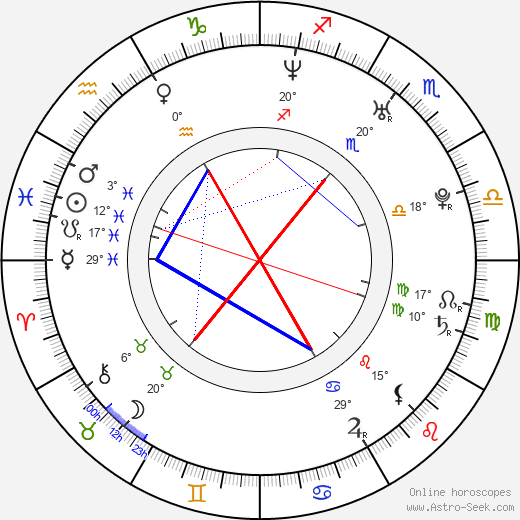 Alexis Fields birth chart, biography, wikipedia 2024, 2025