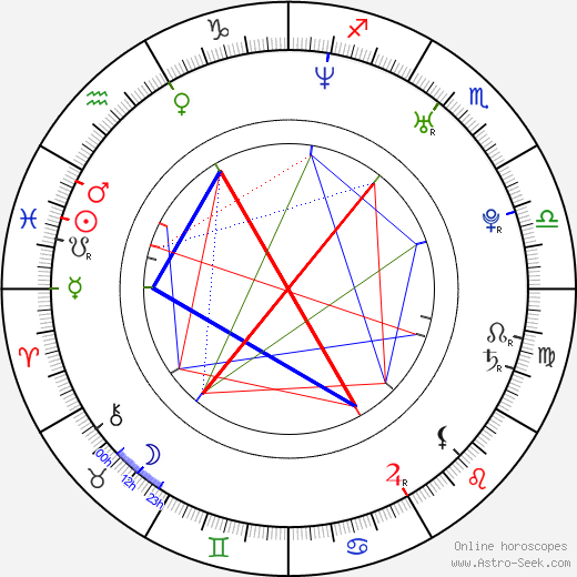 Alexis Fields birth chart, Alexis Fields astro natal horoscope, astrology