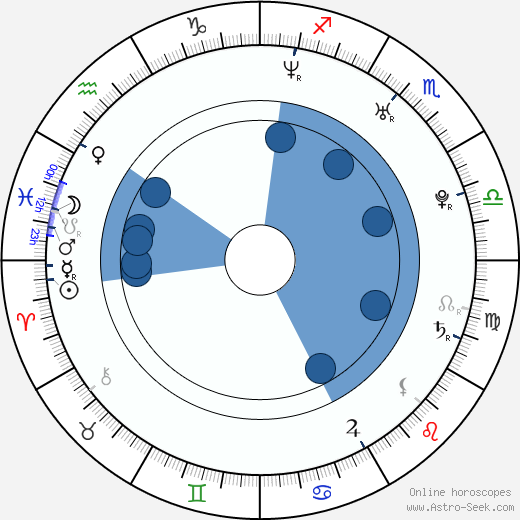 Alicia Lagano horoscope, astrology, sign, zodiac, date of birth, instagram