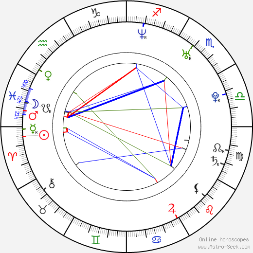 Alicia Lagano birth chart, Alicia Lagano astro natal horoscope, astrology