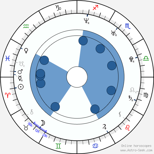 Alžbeta Stanková horoscope, astrology, sign, zodiac, date of birth, instagram