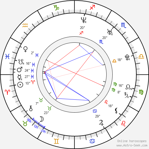 Alžbeta Stanková birth chart, biography, wikipedia 2023, 2024