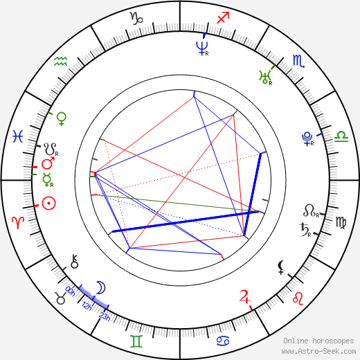 Alžbeta Stanková birth chart, Alžbeta Stanková astro natal horoscope, astrology