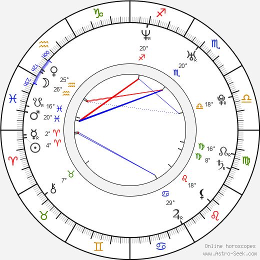 Anca Miruna Lazarescu birth chart, biography, wikipedia 2024, 2025