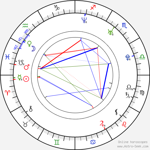 Anca Miruna Lazarescu birth chart, Anca Miruna Lazarescu astro natal horoscope, astrology