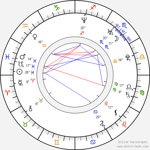 Andrew Ference birth chart, biography, wikipedia 2024, 2025