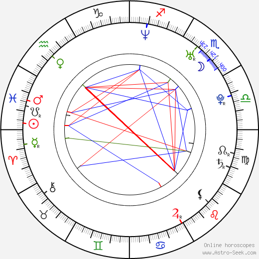 Andrew Ference birth chart, Andrew Ference astro natal horoscope, astrology