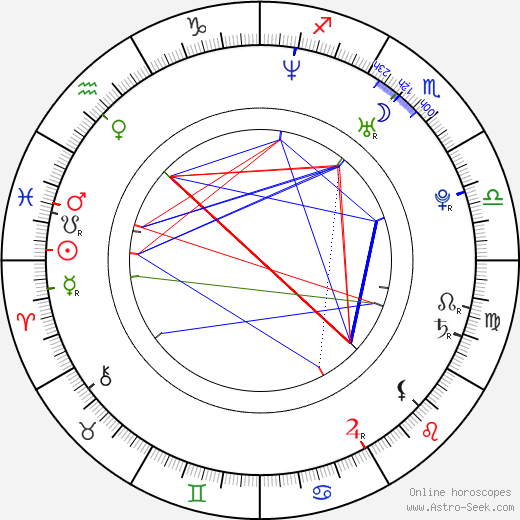 Anja Knauer birth chart, Anja Knauer astro natal horoscope, astrology