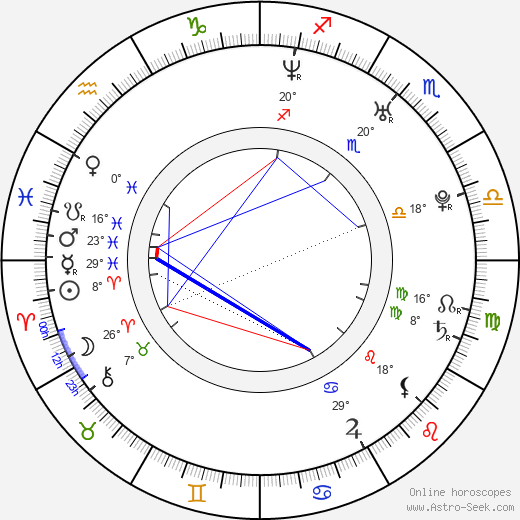 Anna Grycewicz birth chart, biography, wikipedia 2024, 2025