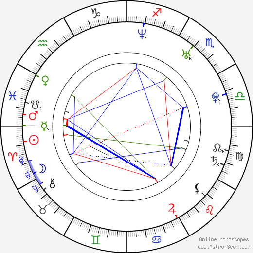 Anna Grycewicz birth chart, Anna Grycewicz astro natal horoscope, astrology