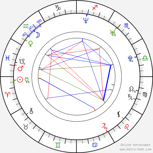 Anna Polívková birth chart, Anna Polívková astro natal horoscope, astrology