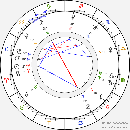 Anti Reinthal birth chart, biography, wikipedia 2023, 2024