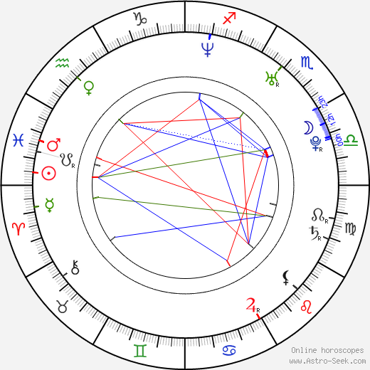 Awa birth chart, Awa astro natal horoscope, astrology