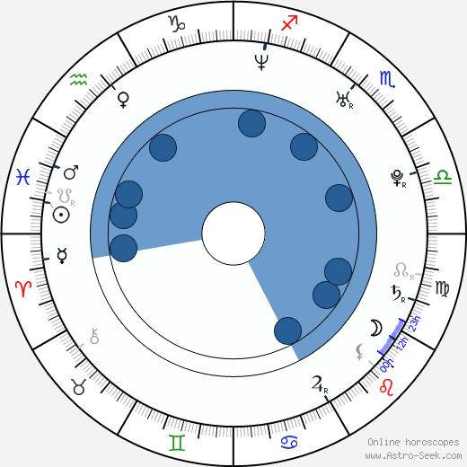 Benji Madden horoscope, astrology, sign, zodiac, date of birth, instagram